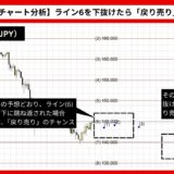 【AI予想とチャート分析】ドル円（USD/JPY）は135.34まで下落？《2024年09月最新》