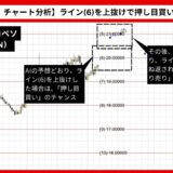 【AI予想とチャート分析】ドル/メキシコペソ（USD/MXN）は21.15まで上昇？《2024年09月最新》