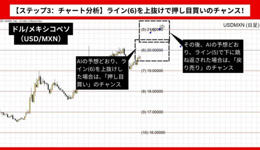 【AI予想とチャート分析】ドル/メキシコペソ（USD/MXN）は21.15まで上昇？《2024年09月最新》