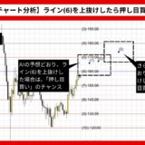 【AI予想とチャート分析】ソラナ/ドル（SOL/USD）は181.84まで上昇？《2024年09月最新》