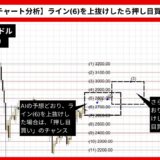 【AI予想とチャート分析】イーサリアム/ドル（ETH/USD）は3074.99まで上昇？《2024年09月最新》