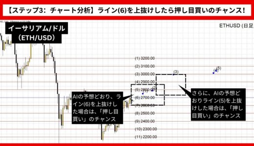 【AI予想とチャート分析】イーサリアム/ドル（ETH/USD）は3074.99まで上昇？《2024年09月最新》