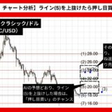 【AI予想とチャート分析】イーサリアムクラシック/ドル（ETC/USD）は24.26まで上昇？《2024年09月最新》