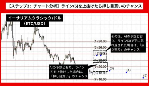 【AI予想とチャート分析】イーサリアムクラシック/ドル（ETC/USD）は24.26まで上昇？《2024年09月最新》