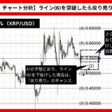 【AI予想とチャート分析】リップル/ドル（XRP/USD）は0.50452まで下落？《2024年09月最新》