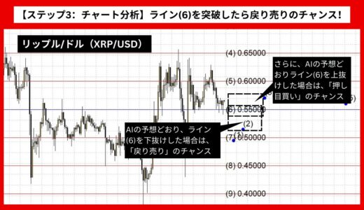 【AI予想とチャート分析】リップル/ドル（XRP/USD）は0.50452まで下落？《2024年09月最新》