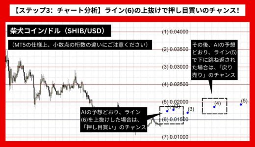 【AI予想とチャート分析】柴犬コイン/ドル（SHIB/USD）は0.02034まで上昇？《2024年09月最新》