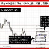 【AI予想とチャート分析】ドージコイン/ドル（DOGE/USD）は0.15886まで上昇？《2024年09月最新》