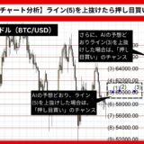 【AI予想とチャート分析】ビットコイン/ドル（BTC/USD）は68192.28まで上昇？《2024年09月最新》