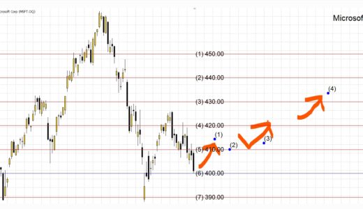 【AI予想とチャート分析】マイクロソフト株価（Microsoft）は448.52まで上昇？《2024年09月最新》