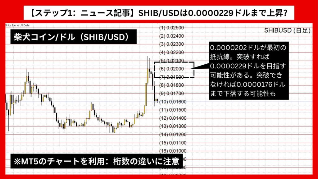 【ステップ1：ニュース記事】SHIB/USDは0.0000229ドルまで上昇？