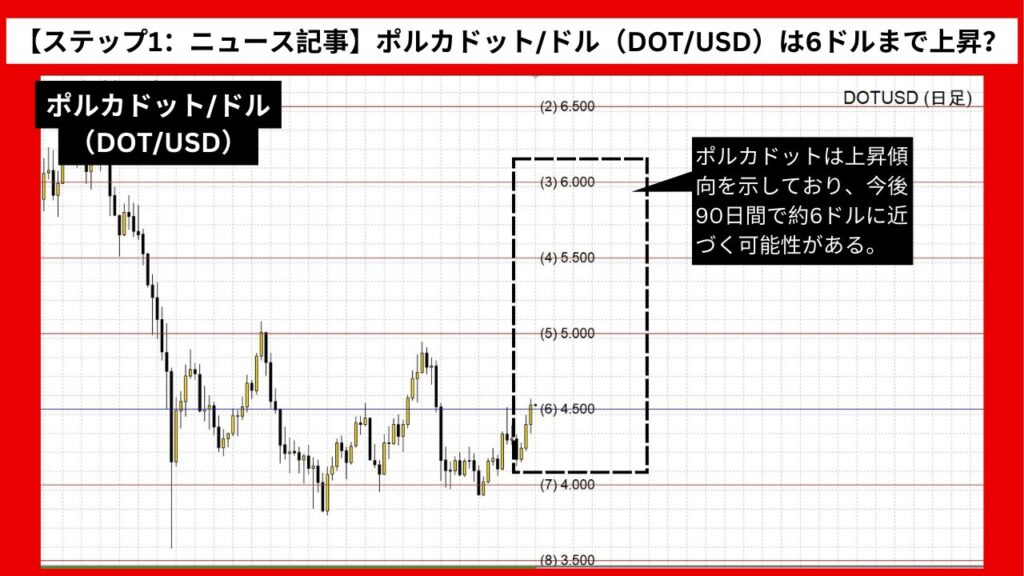 【ステップ1：ニュース記事】ポルカドット/ドル（DOT/USD）は6ドルまで上昇？