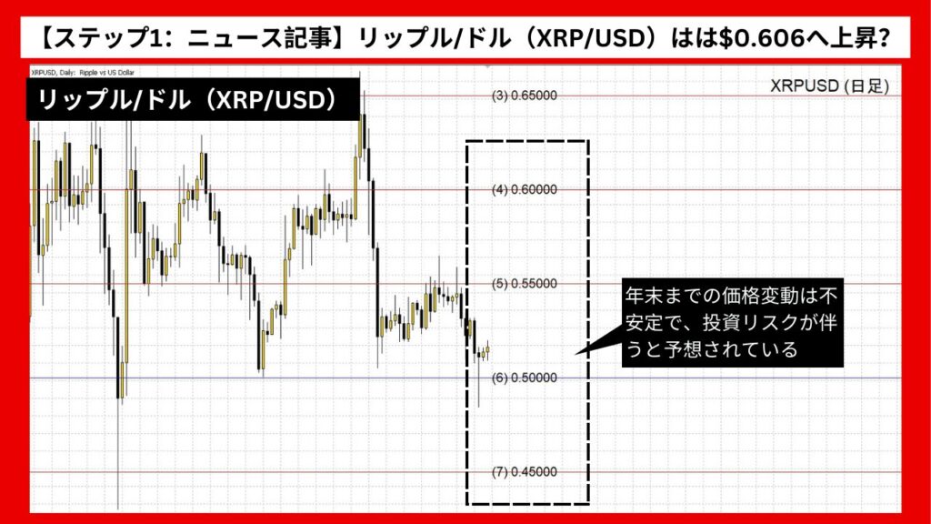 【ステップ1：ニュース記事】リップル/ドル（XRP/USD）は0.691まで上昇？