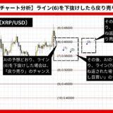 【AI予想とチャート分析】リップル/ドル（XRP/USD）は0.55124まで下落？《2024年10月最新》