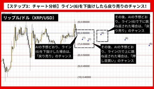 【AI予想とチャート分析】リップル/ドル（XRP/USD）は0.55124まで下落？《2024年10月最新》