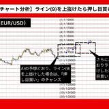 【AI予想とチャート分析】ユーロドル（EUR/USD）は1.17387まで上昇？《2024年10月最新》