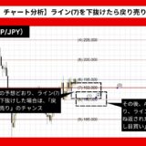 【AI予想とチャート分析】ポンド円（GBP/JPY）は190.936まで下落？《2024年10月最新》