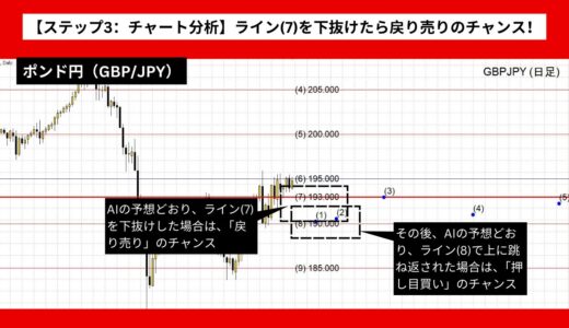 【AI予想とチャート分析】ポンド円（GBP/JPY）は190.936まで下落？《2024年10月最新》