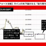 【AI予想とチャート分析】ユーロ/ポンド（EUR/GBP）は0.81685まで下落？《2024年10月最新》