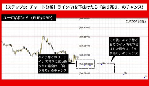 【AI予想とチャート分析】ユーロ/ポンド（EUR/GBP）は0.81685まで下落？《2024年10月最新》