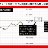 【AI予想とチャート分析】ポンド/ドル（GBP/USD）は1.42726まで上昇？《2024年10月最新》