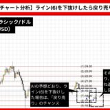 【AI予想とチャート分析】イーサリアムクラシック/ドル（ETC/USD）は17.11まで下落？《2024年10月最新》