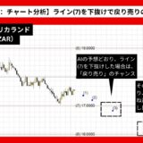 【AI予想とチャート分析】ドル/南アフリカランド（USD/ZAR）は16.2249まで下落？《2024年10月最新》