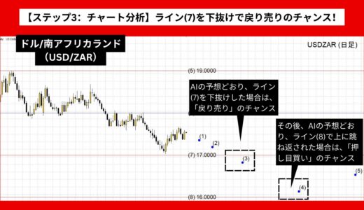 【AI予想とチャート分析】ドル/南アフリカランド（USD/ZAR）は16.2249まで下落？《2024年10月最新》