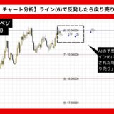 【AI予想とチャート分析】ドル/メキシコペソ（USD/MXN）は20.1まで上昇？《2024年10月最新》