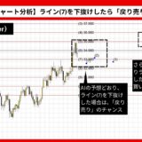 【AI予想とチャート分析】銀価格（Silver）は36.302まで上昇？《2024年10月最新》