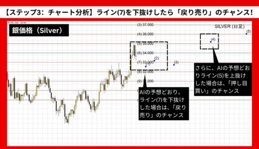 【AI予想とチャート分析】銀価格（Silver）は36.302まで上昇？《2024年10月最新》