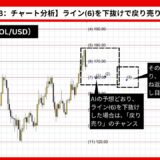 【AI予想とチャート分析】ソラナ/ドル（SOL/USD）は184.14まで上昇？《2024年10月最新》