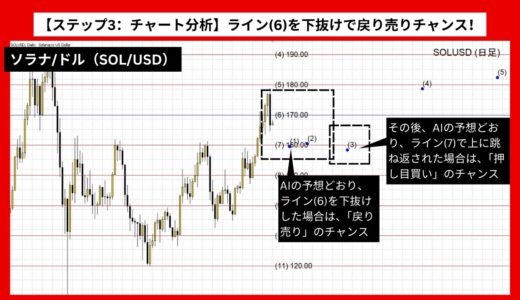 【AI予想とチャート分析】ソラナ/ドル（SOL/USD）は184.14まで上昇？《2024年10月最新》