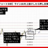 【AI予想とチャート分析】イーサリアム/ドル（ETH/USD）は2892.32まで上昇？《2024年10月最新》