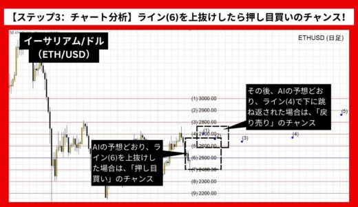 【AI予想とチャート分析】イーサリアム/ドル（ETH/USD）は2892.32まで上昇？《2024年10月最新》