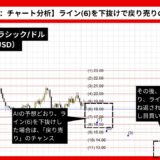 【AI予想とチャート分析】イーサリアムクラシック/ドル（ETC/USD）は12.95まで下落？《2024年10月最新》