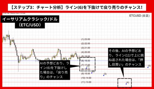 【AI予想とチャート分析】イーサリアムクラシック/ドル（ETC/USD）は12.95まで下落？《2024年10月最新》