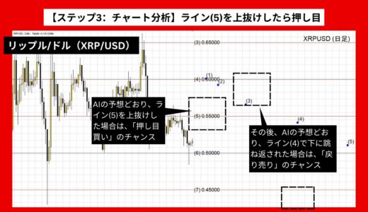 【AI予想とチャート分析】リップル/ドル（XRP/USD）は0.60592まで上昇？《2024年10月最新》