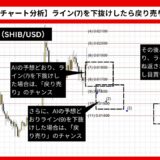 【AI予想とチャート分析】柴犬コイン/ドル（SHIB/USD）は0.01441まで下落？《2024年10月最新》