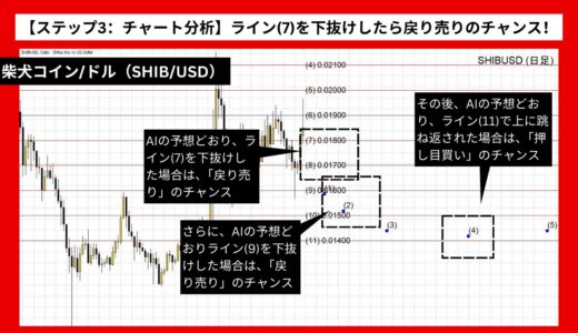 【AI予想とチャート分析】柴犬コイン/ドル（SHIB/USD）は0.01441まで下落？《2024年10月最新》