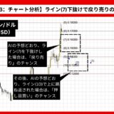 【AI予想とチャート分析】ドージコイン/ドル（DOGE/USD）は0.11867まで下落？《2024年10月最新》