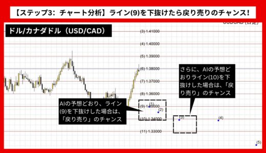 【AI予想とチャート分析】ドル/カナダドル（USD/CAD）は1.32124まで下落？《2024年10月最新》