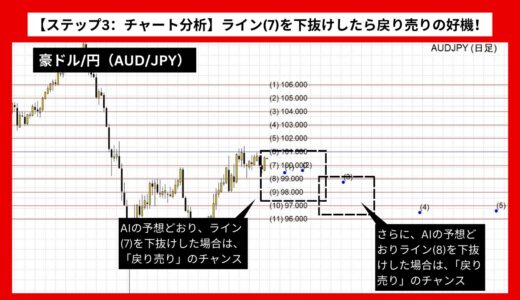 【AI予想とチャート分析】豪ドル/円（AUD/JPY）は96.888まで下落？《2024年10月最新》