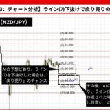 【AI予想とチャート分析】NZドル/円（NZD/JPY）は87.022まで下落？《2024年10月最新》