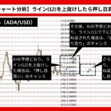 【AI予想とチャート分析】カルダノ/ドル（ADA/USD）は0.4584まで上昇？《2024年10月最新》