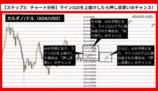 【AI予想とチャート分析】カルダノ/ドル（ADA/USD）は0.4584まで上昇？《2024年10月最新》