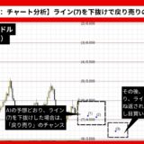 【AI予想とチャート分析】ポルカドット/ドル（DOT/USD）は3.687まで下落？《2024年10月最新》