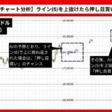 【AI予想とチャート分析】ライトコイン/ドル（LTC/USD）は87.23まで上昇？《2024年10月最新》