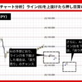 【AI予想とチャート分析】ドル円（USD/JPY）は134.7まで下落？《2024年10月最新》