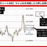 【AI予想とチャート分析】ドージコイン/ドル（DOGE/USD）は0.13564まで上昇？《2024年10月最新》